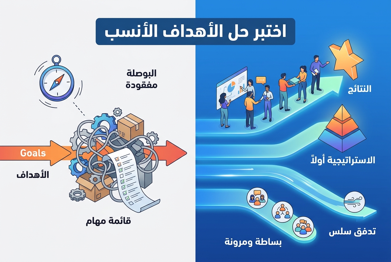 عندما يصبح تحديد الأهداف هو العمل بدلاً من النتائج