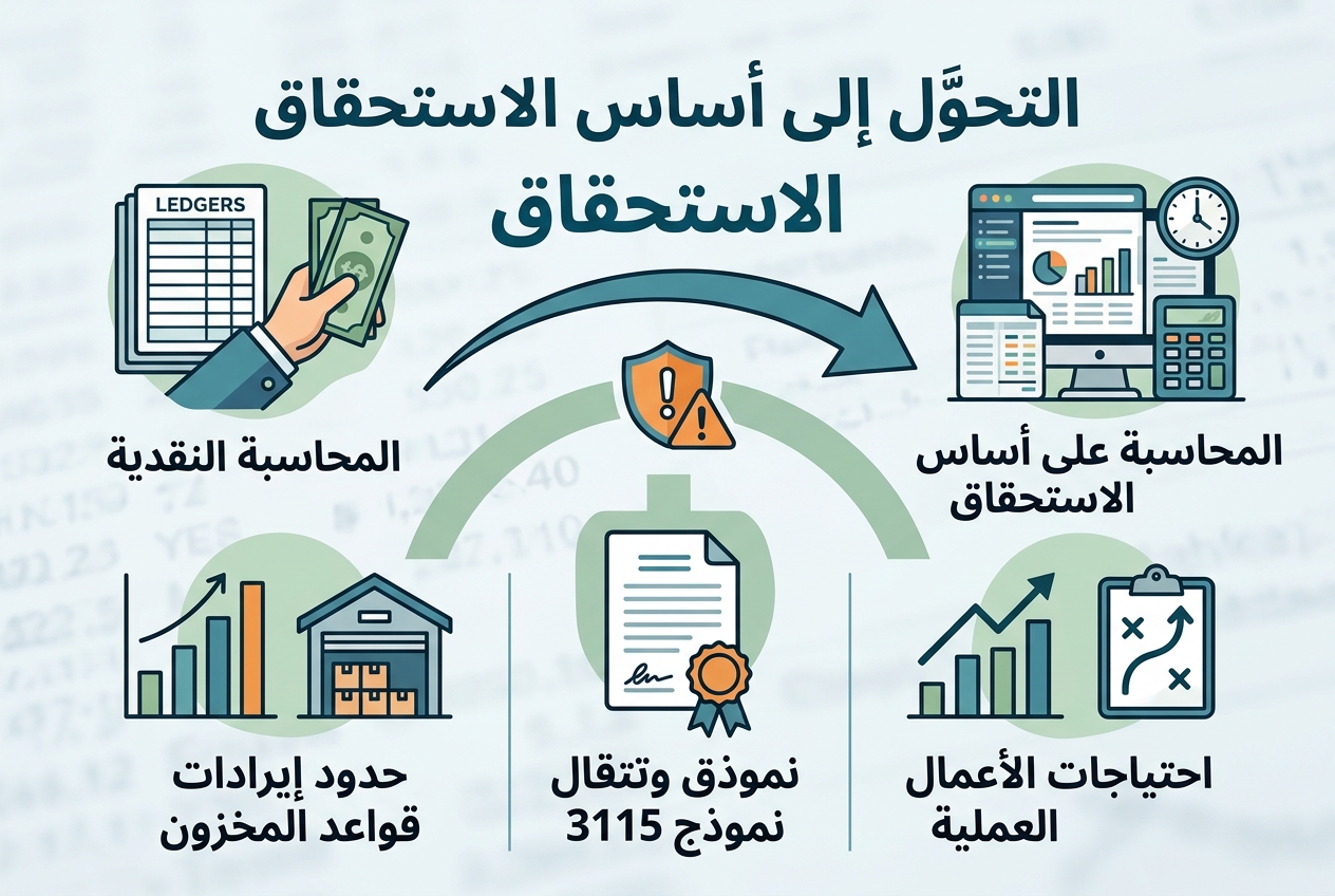 When to Switch From Cash to Accrual Accounting